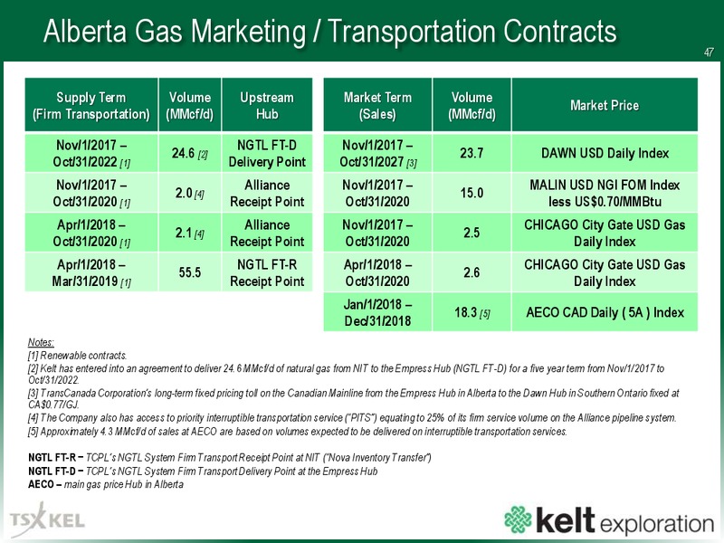 April 2018 Corporate Presentation – Kelt Exploration Ltd. – slide 47