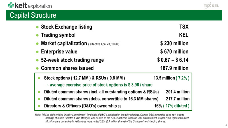 April 2020 Corporate Presentation – Kelt Exploration Ltd. – slide 5