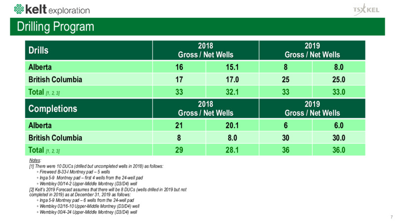 April 2020 Corporate Presentation – Kelt Exploration Ltd. – slide 8