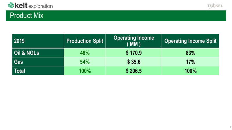 April 2020 Corporate Presentation – Kelt Exploration Ltd. – slide 10