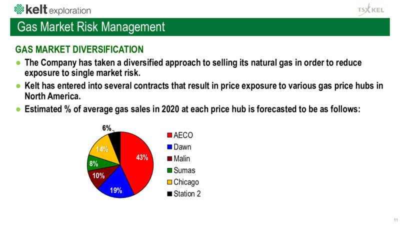 April 2020 Corporate Presentation – Kelt Exploration Ltd. – slide 12