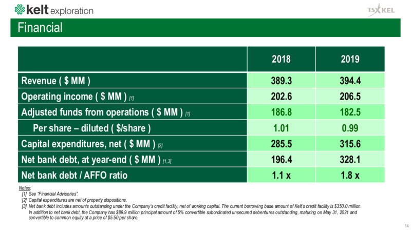 April 2020 Corporate Presentation – Kelt Exploration Ltd. – slide 15