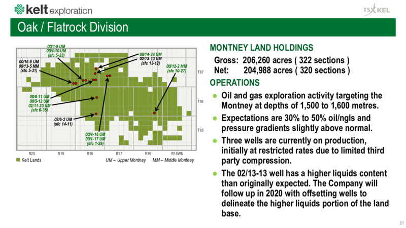 April 2020 Corporate Presentation – Kelt Exploration Ltd. – slide 32