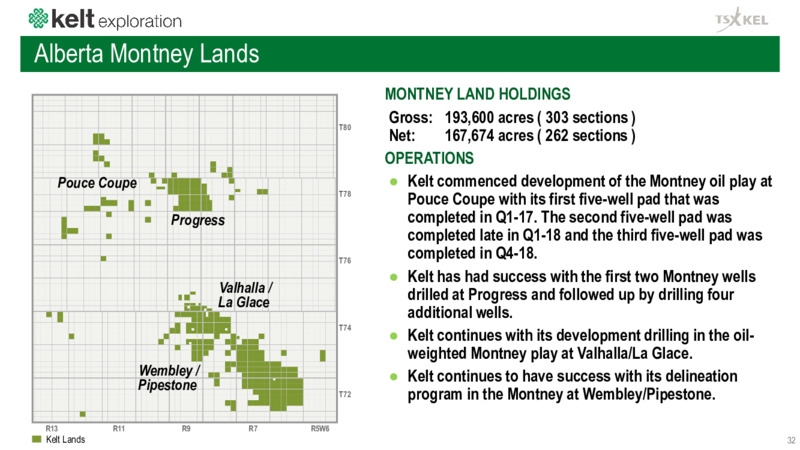 April 2020 Corporate Presentation – Kelt Exploration Ltd. – slide 33