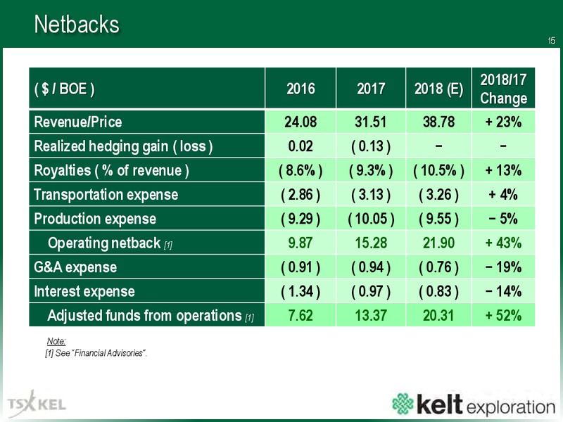 1Q 2018 Earnings Presentation – Kelt Exploration Ltd. – slide 16