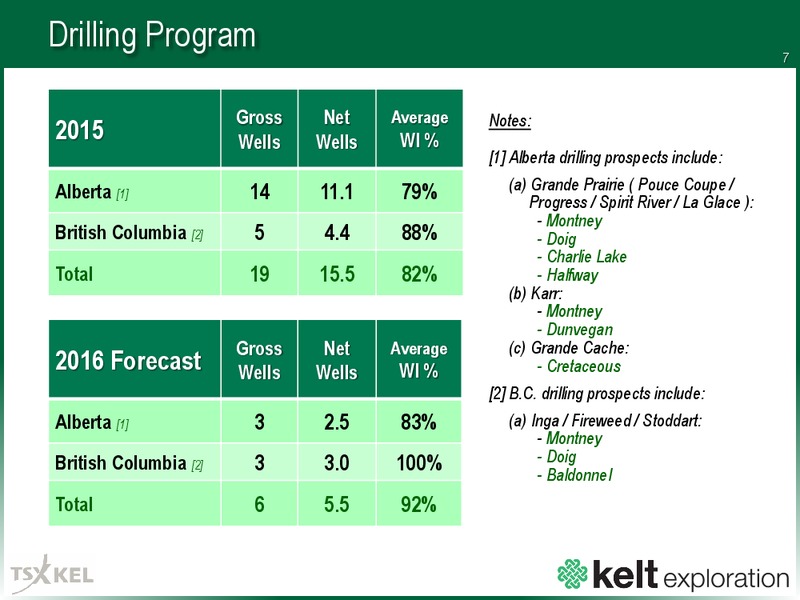 May 2016 Corporate Presentation – Kelt Exploration Ltd. – slide 6