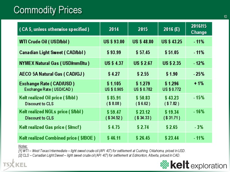 May 2016 Corporate Presentation – Kelt Exploration Ltd. – slide 9