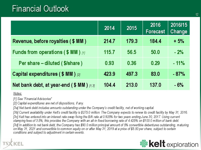 May 2016 Corporate Presentation – Kelt Exploration Ltd. – slide 11