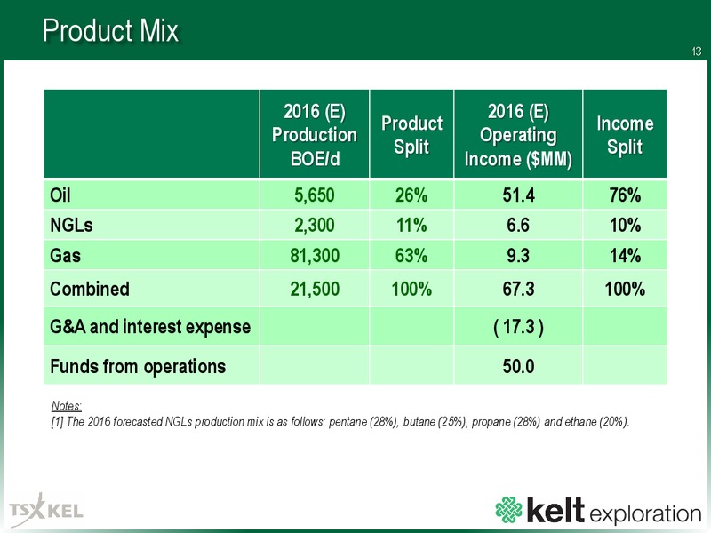 May 2016 Corporate Presentation – Kelt Exploration Ltd. – slide 12