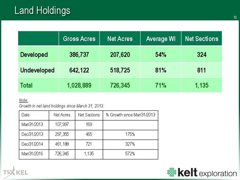May 2016 Corporate Presentation – Kelt Exploration Ltd. – slide 15