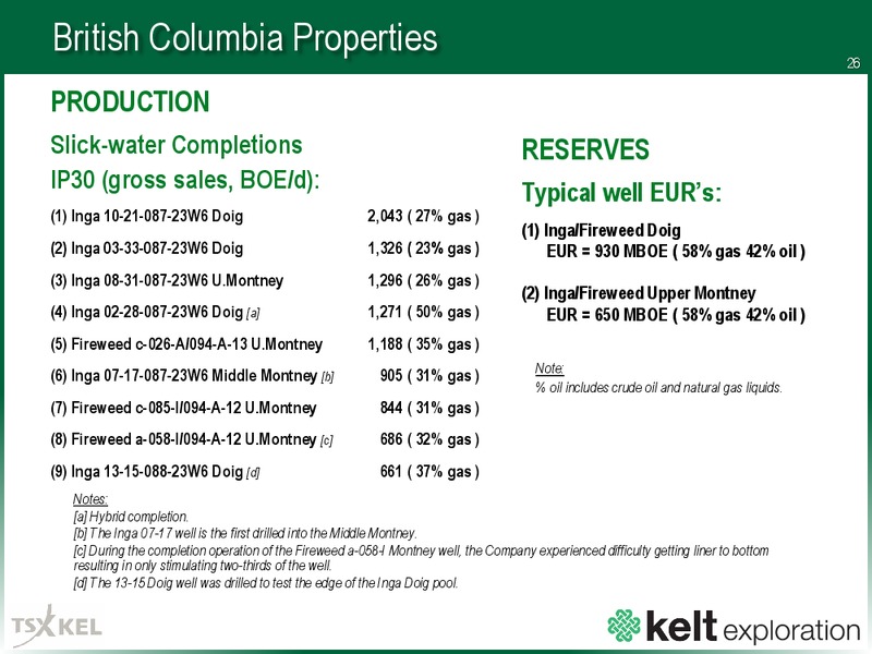 May 2016 Corporate Presentation – Kelt Exploration Ltd. – slide 25