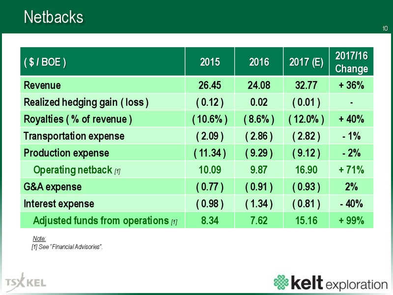 May 2017 Corporate Presentation – Kelt Exploration Ltd. – slide 11