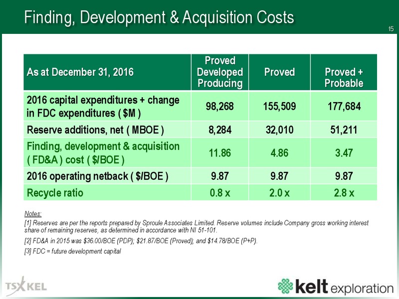 May 2017 Corporate Presentation – Kelt Exploration Ltd. – slide 16
