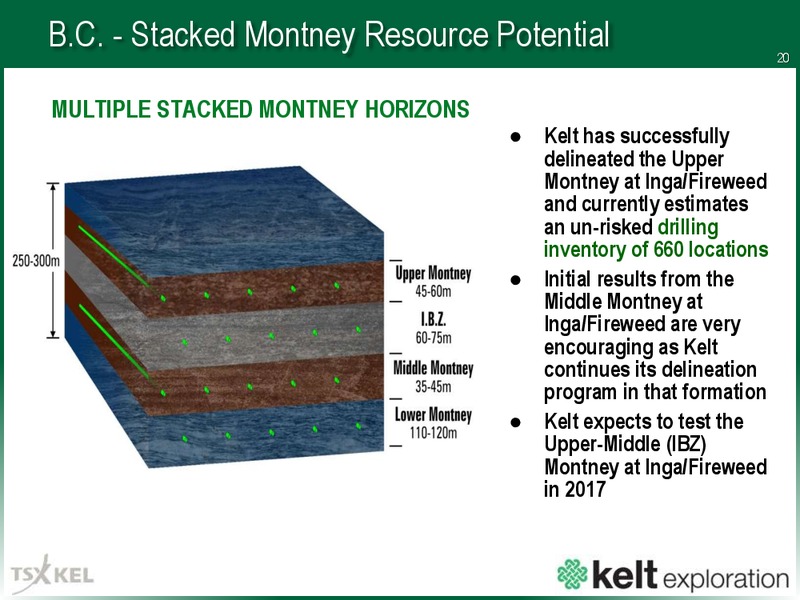 May 2017 Corporate Presentation – Kelt Exploration Ltd. – slide 21