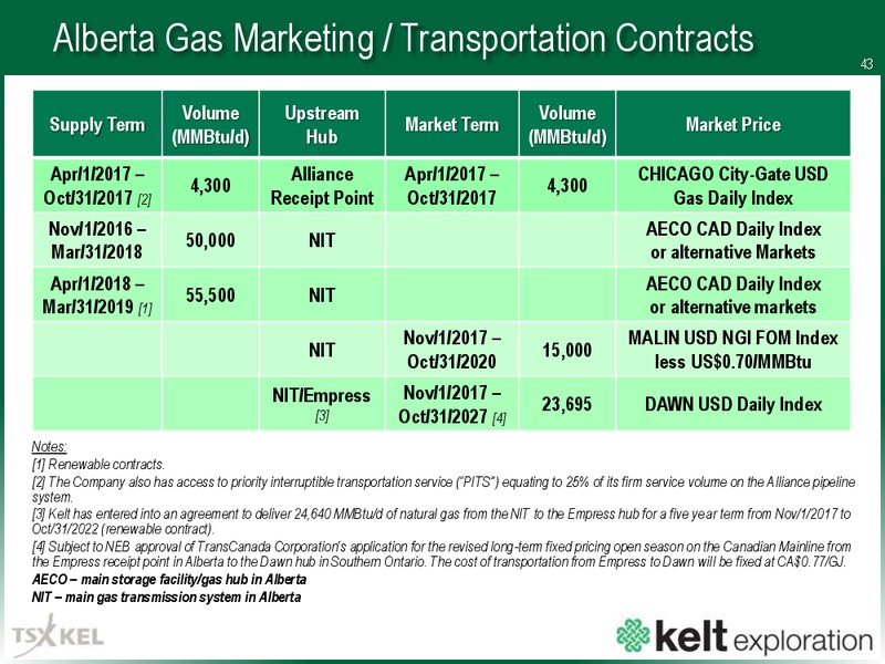 May 2017 Corporate Presentation – Kelt Exploration Ltd. – slide 44