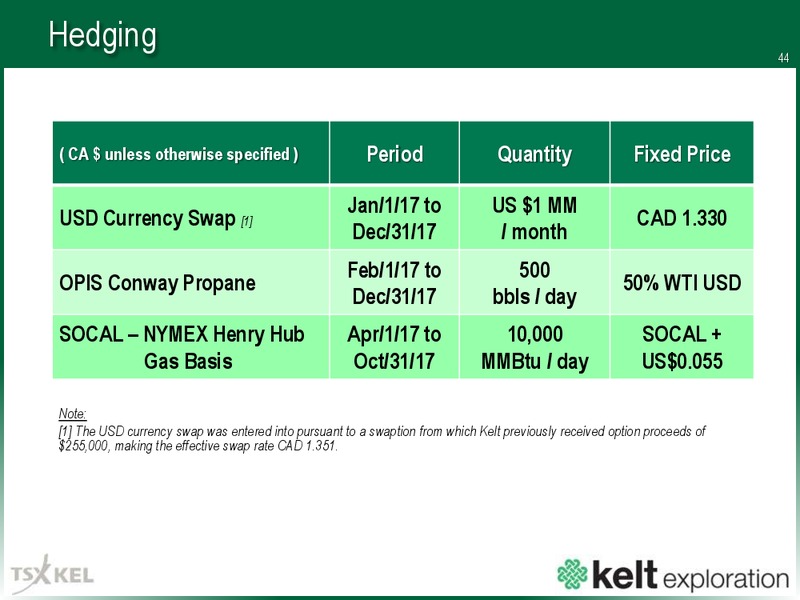 May 2017 Corporate Presentation – Kelt Exploration Ltd. – slide 45