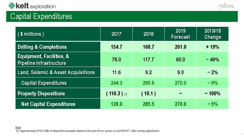 May 2019 Corporate Presentation – Kelt Exploration Ltd. – slide 5