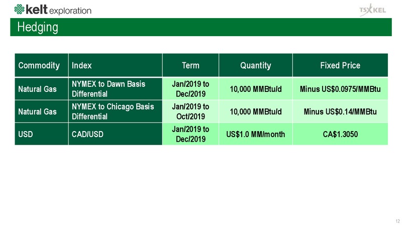 May 2019 Corporate Presentation – Kelt Exploration Ltd. – slide 13