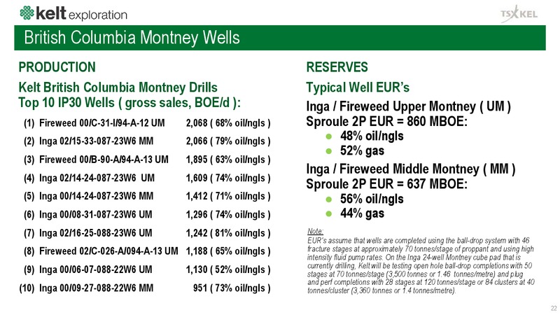 May 2019 Corporate Presentation – Kelt Exploration Ltd. – slide 23