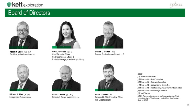 May 2019 Corporate Presentation – Kelt Exploration Ltd. – slide 37