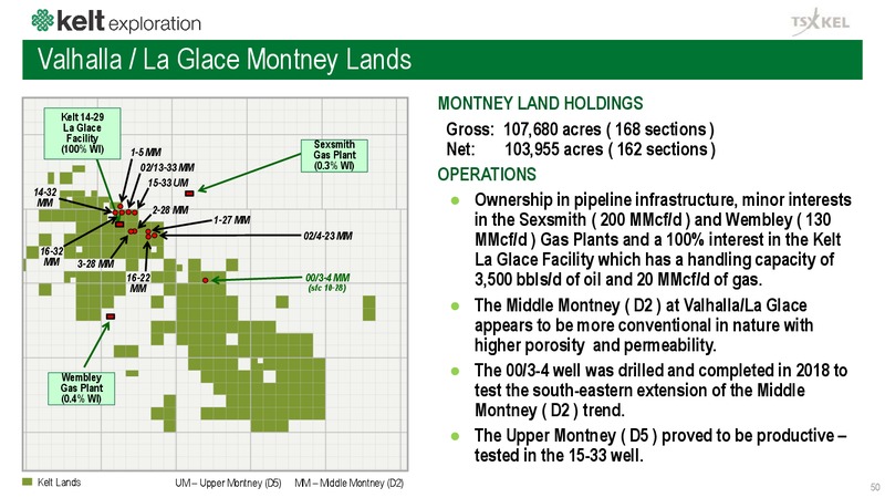 May 2019 Corporate Presentation – Kelt Exploration Ltd. – slide 51