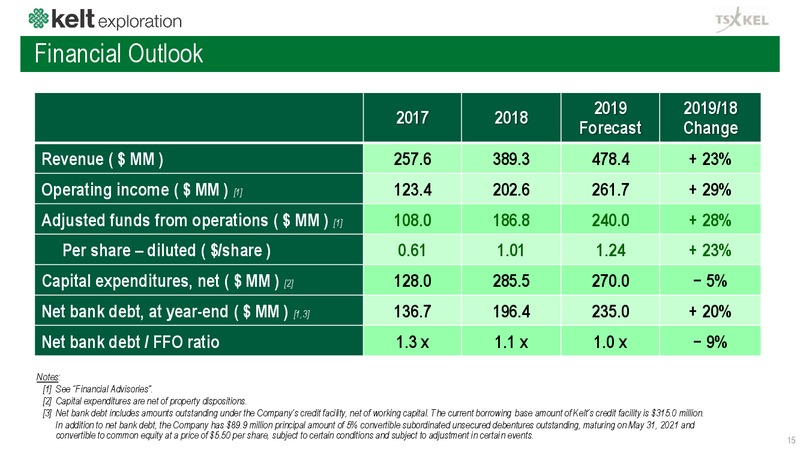 June 2019 Corporate Presentation – Kelt Exploration Ltd. – slide 16