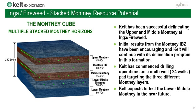 June 2019 Corporate Presentation – Kelt Exploration Ltd. – slide 25