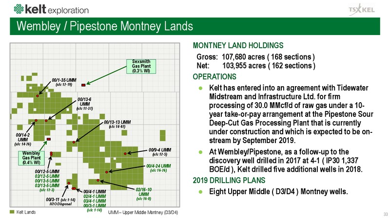 June 2019 Corporate Presentation – Kelt Exploration Ltd. – slide 34