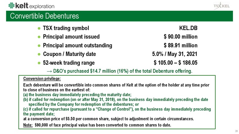 June 2019 Corporate Presentation – Kelt Exploration Ltd. – slide 40