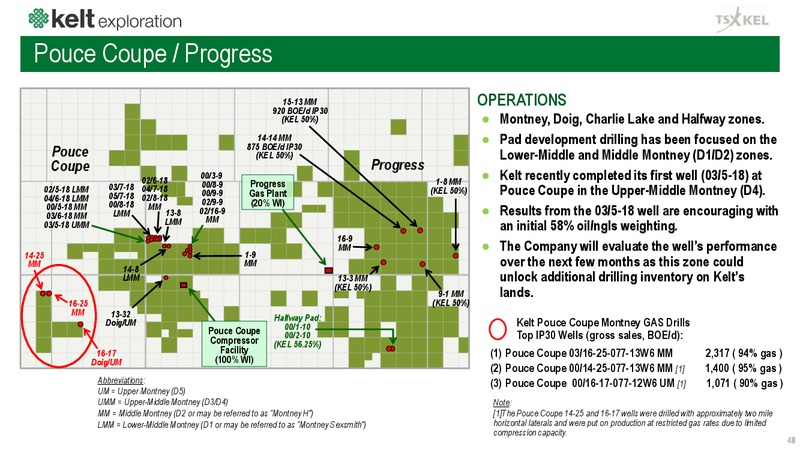 June 2019 Corporate Presentation – Kelt Exploration Ltd. – slide 49