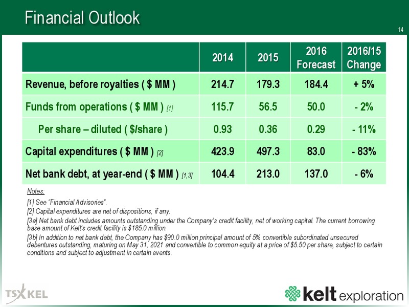 June 2016 Corporate Presentation – Kelt Exploration Ltd. – slide 13