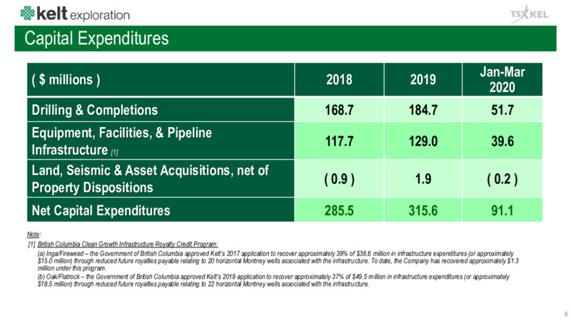 June 2020 Investor Presentation – Kelt Exploration Ltd. – slide 7