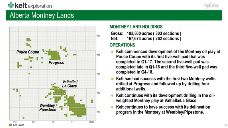 June 2020 Investor Presentation – Kelt Exploration Ltd. – slide 32