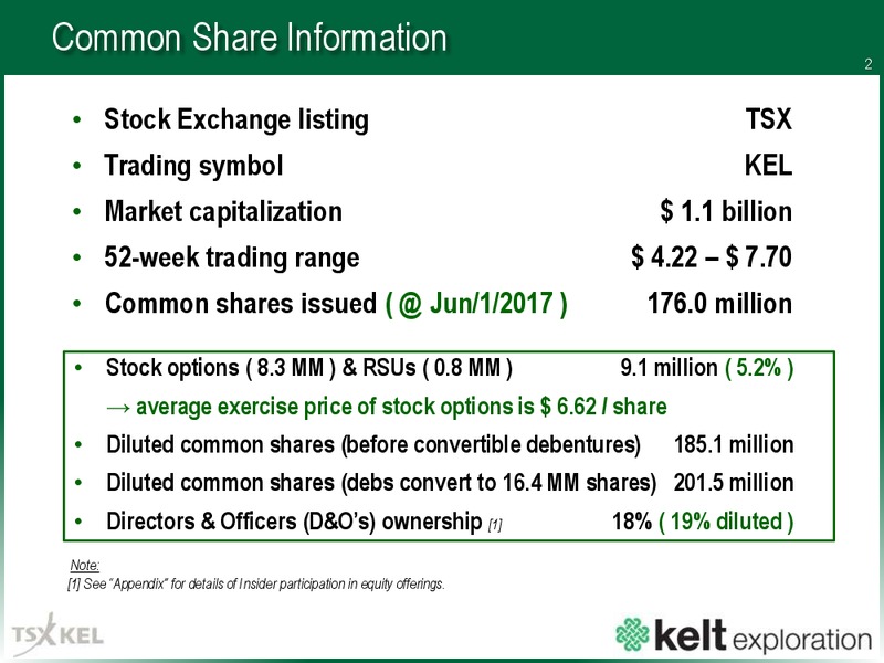 June 2017 Corporate Presentation – Kelt Exploration Ltd. – slide 3
