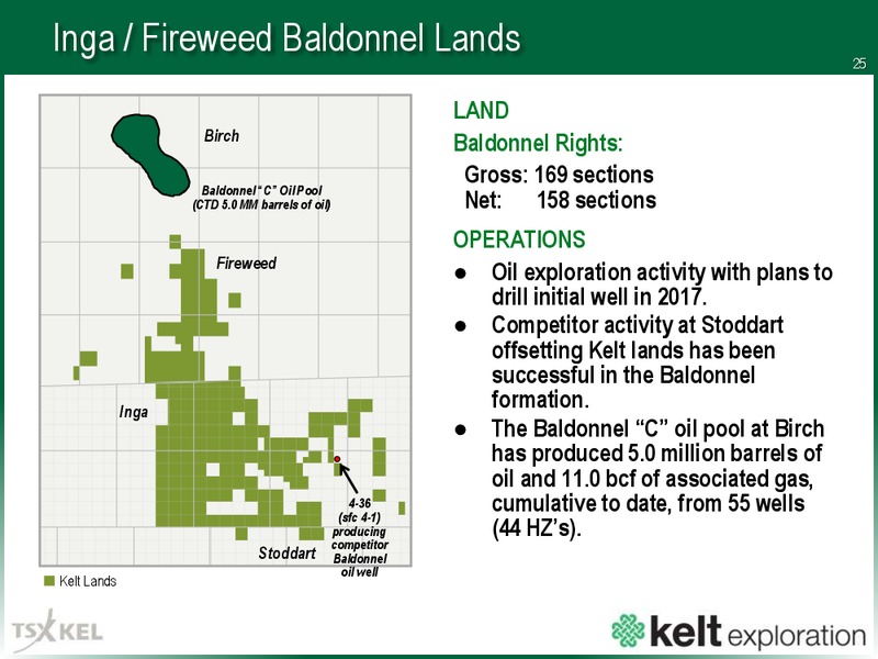 June 2017 Corporate Presentation – Kelt Exploration Ltd. – slide 26