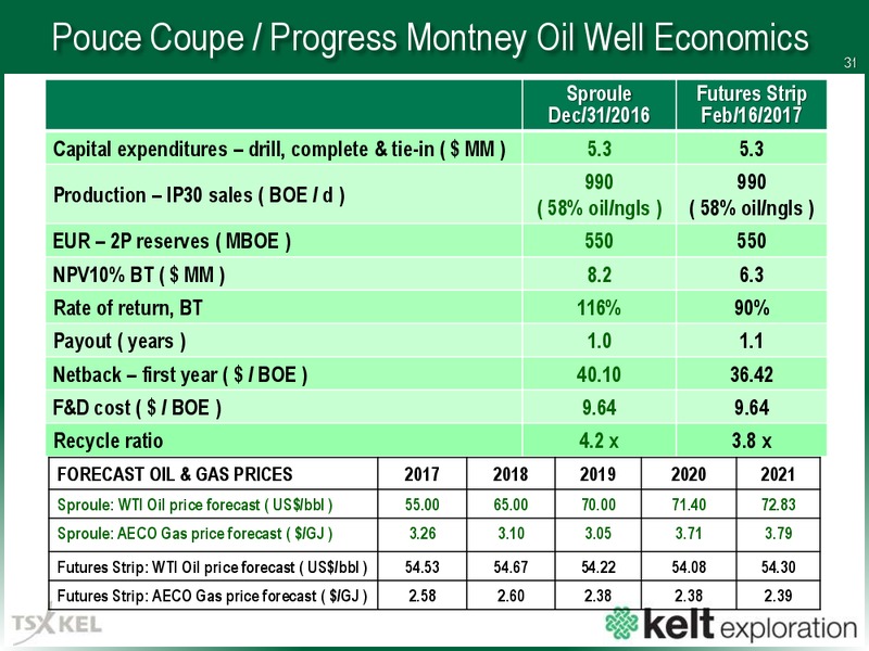 June 2017 Corporate Presentation – Kelt Exploration Ltd. – slide 32