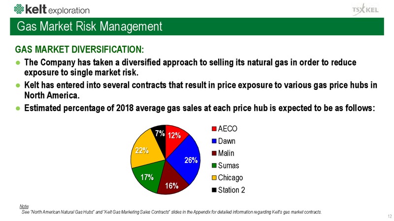 July 2018 Corporate Presentation – Kelt Exploration Ltd. – slide 13