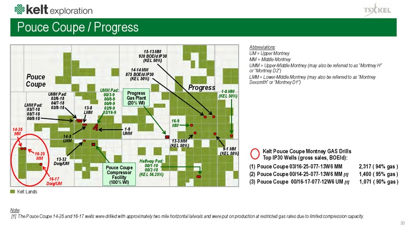 July 2018 Corporate Presentation – Kelt Exploration Ltd. – slide 31