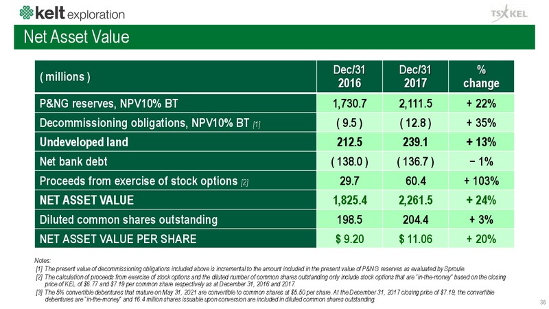 July 2018 Corporate Presentation – Kelt Exploration Ltd. – slide 37