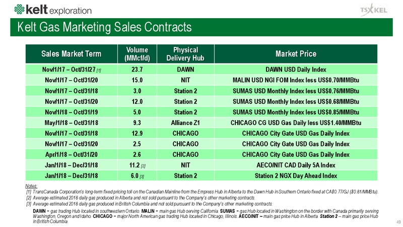 July 2018 Corporate Presentation – Kelt Exploration Ltd. – slide 49