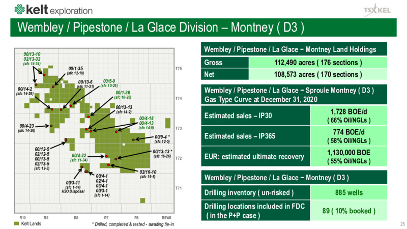 July 2021 Corporate Presentation – Kelt Exploration Ltd. – slide 25