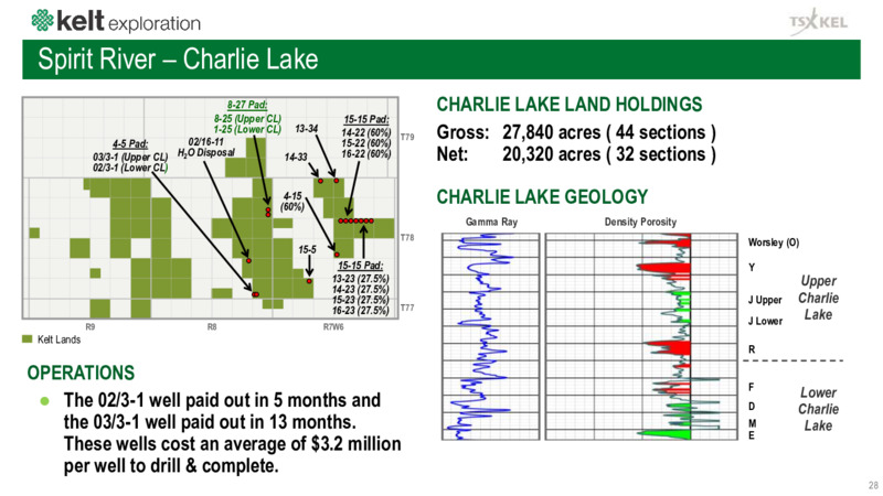 July 2021 Corporate Presentation – Kelt Exploration Ltd. – slide 28