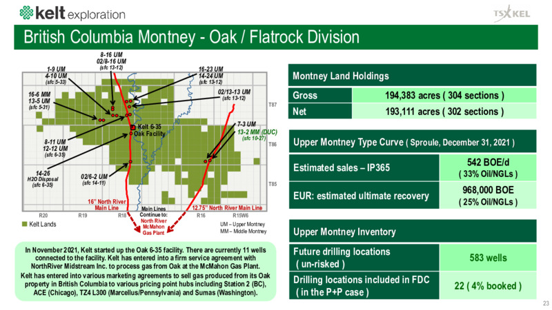 July 2022 Corporate Presentation – Kelt Exploration Ltd. – slide 23