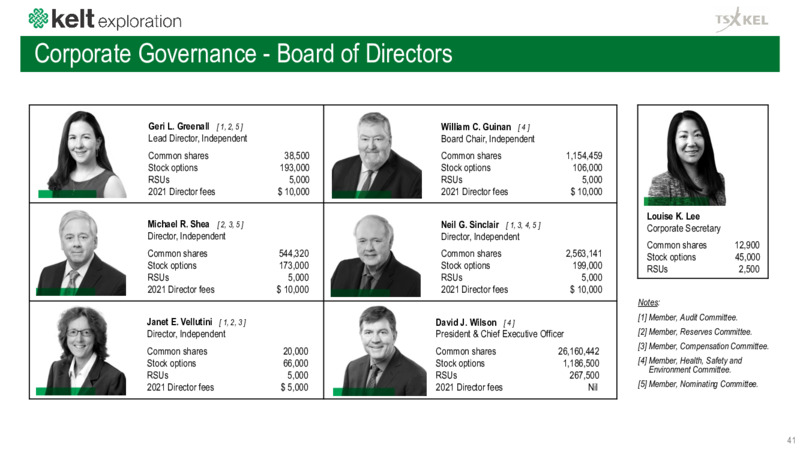 July 2022 Corporate Presentation – Kelt Exploration Ltd. – slide 41