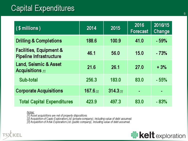 July 2016 Corporate Presentation – Kelt Exploration Ltd. – slide 5