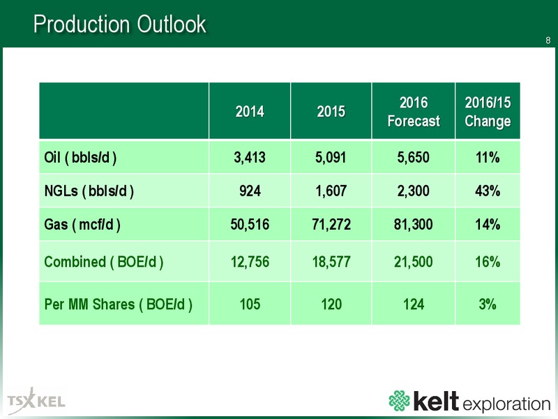 July 2016 Corporate Presentation – Kelt Exploration Ltd. – slide 7