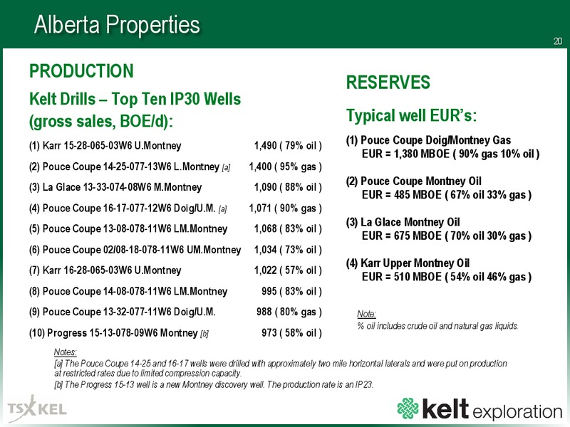 July 2016 Corporate Presentation – Kelt Exploration Ltd. – slide 19