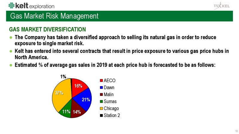 July 2019 Corporate Presentation – Kelt Exploration Ltd. – slide 11