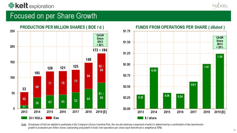 July 2019 Corporate Presentation – Kelt Exploration Ltd. – slide 17