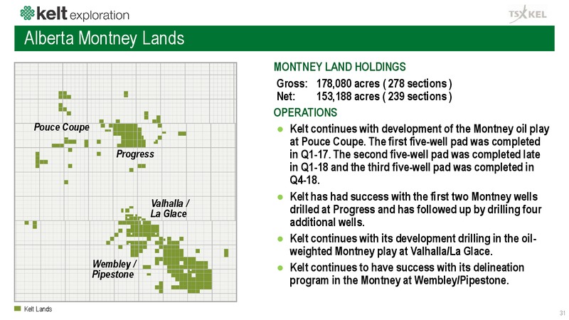 July 2019 Corporate Presentation – Kelt Exploration Ltd. – slide 32